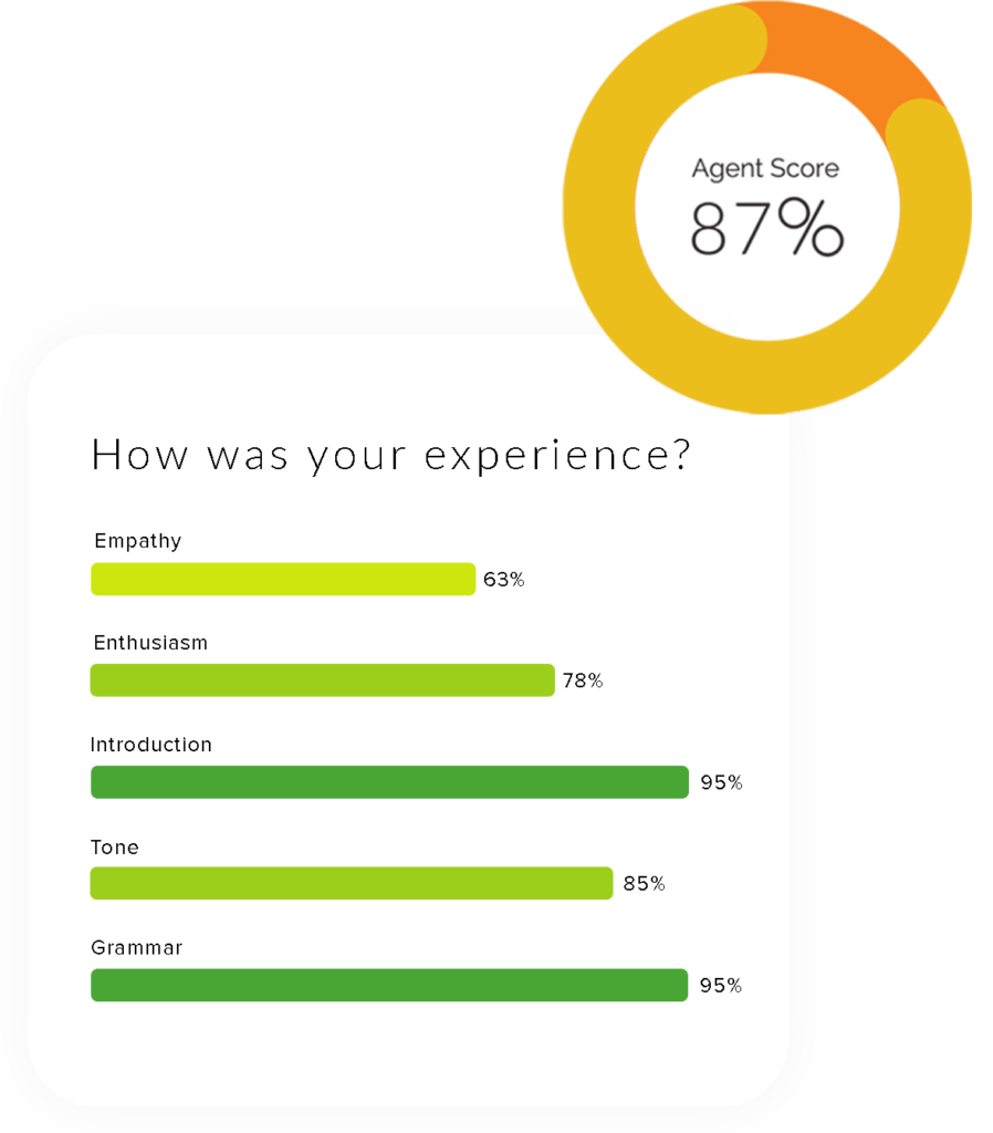 Loyal-Eyez uses short survey's to gather real-time customer feedback.