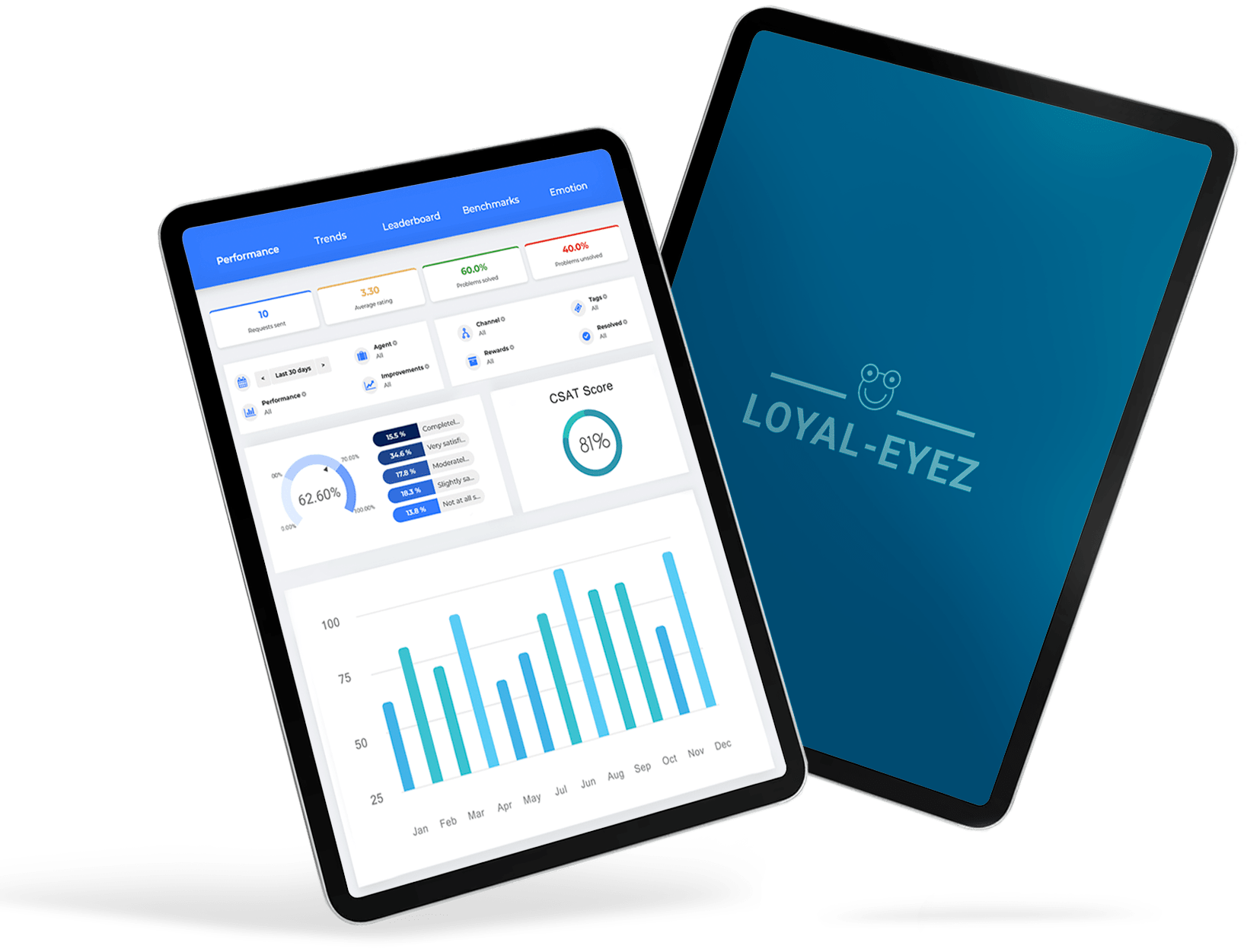 Loyal-Eyez Train & Coach | Visualized data in an easy-to-use dashboard