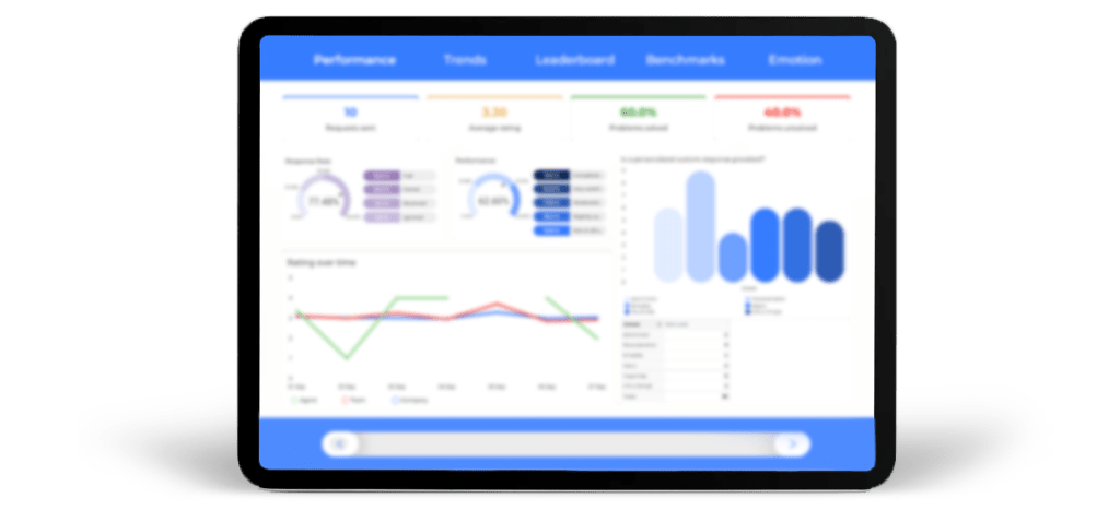 Intuitive, easy-to-use dashboards with actionable feedback.